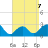 Moriches Inlet tide chart for Tuesday, April 7, 2026