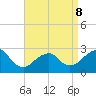 Moriches Inlet tide chart for Wednesday, April 8, 2026