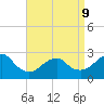 Moriches Inlet tide chart for Thursday, April 9, 2026