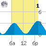 Moriches Inlet tide chart for Friday, May 1, 2026