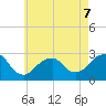 Moriches Inlet tide chart for Thursday, May 7, 2026