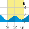 Moriches Inlet tide chart for Friday, May 8, 2026