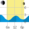 Moriches Inlet tide chart for Saturday, May 9, 2026