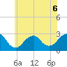 Moriches Inlet tide chart for Saturday, June 6, 2026