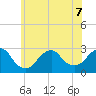 Moriches Inlet tide chart for Sunday, June 7, 2026