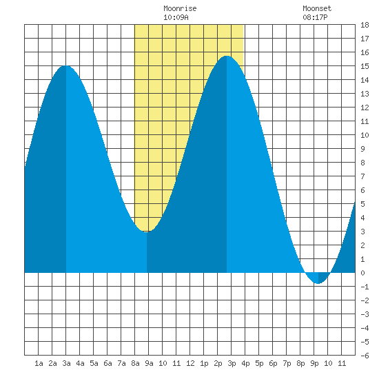 Morse Cove tide chart for Saturday, January 16, 2021