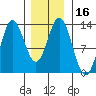 Morse Cove tide chart for Saturday, January 16, 2021