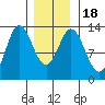 Morse Cove tide chart for Monday, January 18, 2021