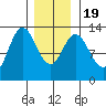 Morse Cove tide chart for Tuesday, January 19, 2021