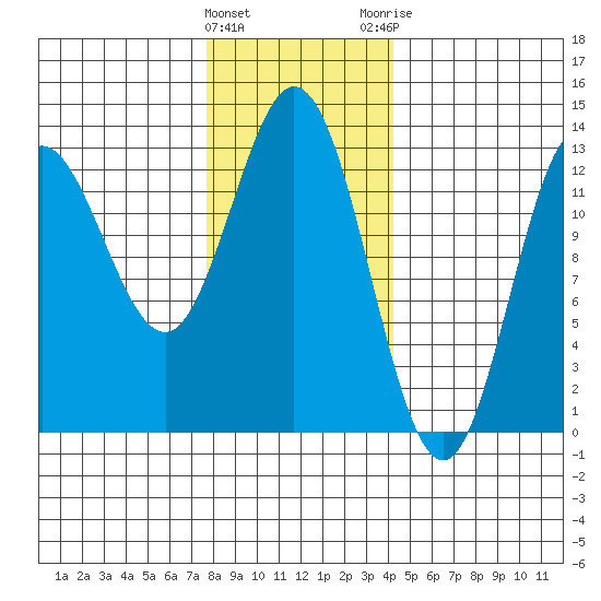 Morse Cove tide chart for Wednesday, January 27, 2021