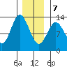 Morse Cove tide chart for Thursday, January 7, 2021