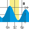 Morse Cove tide chart for Friday, January 8, 2021