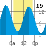 Morse Cove tide chart for Monday, February 15, 2021