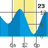 Morse Cove tide chart for Tuesday, February 23, 2021