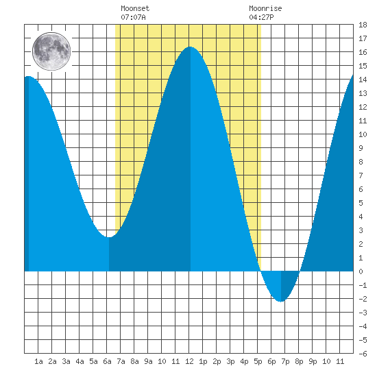 Morse Cove tide chart for Friday, February 26, 2021