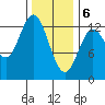 Morse Cove tide chart for Saturday, February 6, 2021