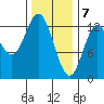 Morse Cove tide chart for Sunday, February 7, 2021