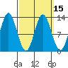 Morse Cove tide chart for Monday, March 15, 2021