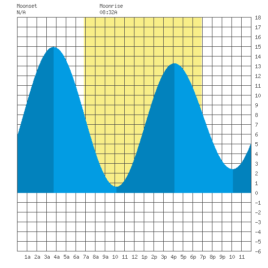 Morse Cove tide chart for Wednesday, March 17, 2021