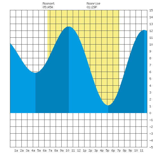 Morse Cove tide chart for Wednesday, March 24, 2021