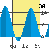 Morse Cove tide chart for Tuesday, March 30, 2021