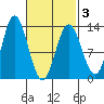 Morse Cove tide chart for Wednesday, March 3, 2021