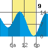 Morse Cove tide chart for Tuesday, March 9, 2021