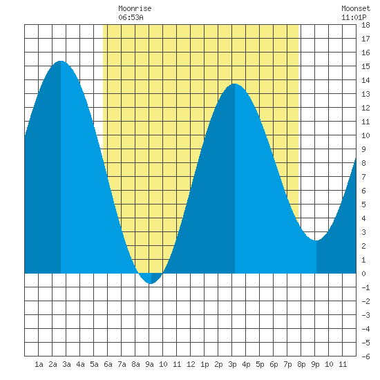 Morse Cove tide chart for Wednesday, April 14, 2021
