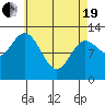 Morse Cove tide chart for Monday, April 19, 2021