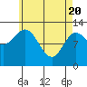 Morse Cove tide chart for Tuesday, April 20, 2021