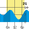 Morse Cove tide chart for Wednesday, April 21, 2021