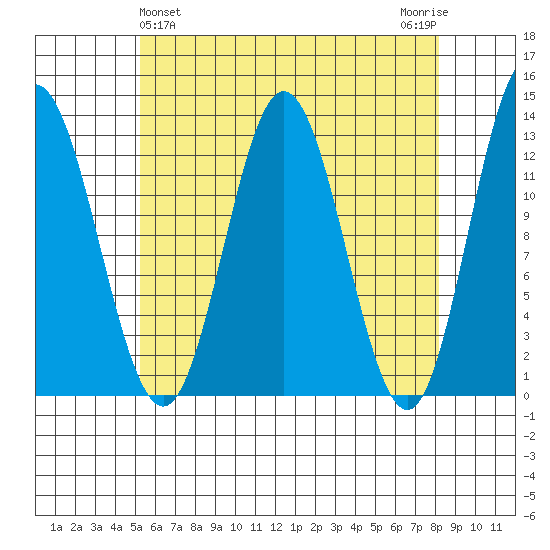 Morse Cove tide chart for Sunday, April 25, 2021