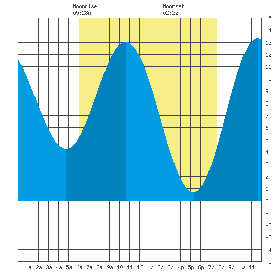 Morse Cove tide chart for Wednesday, April 7, 2021