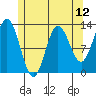 Morse Cove tide chart for Wednesday, May 12, 2021