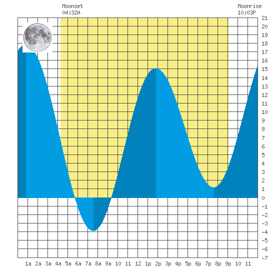 Morse Cove tide chart for Wednesday, May 26, 2021