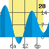 Morse Cove tide chart for Friday, May 28, 2021