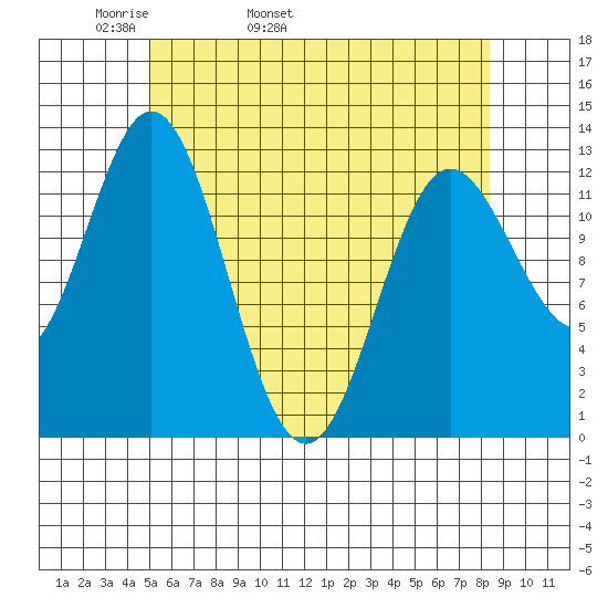 Morse Cove tide chart for Sunday, May 2, 2021