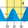 Morse Cove tide chart for Friday, May 7, 2021