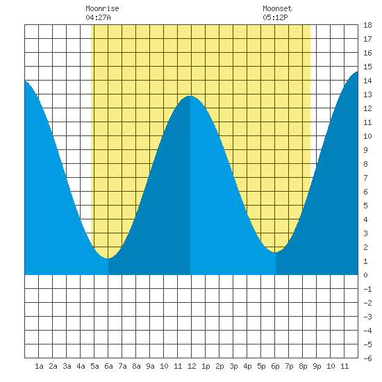 Morse Cove tide chart for Saturday, May 8, 2021