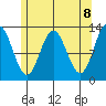 Morse Cove tide chart for Saturday, May 8, 2021