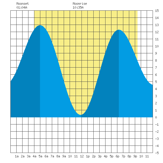 Morse Cove tide chart for Wednesday, June 16, 2021