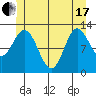 Morse Cove tide chart for Thursday, June 17, 2021