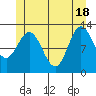 Morse Cove tide chart for Friday, June 18, 2021