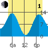 Morse Cove tide chart for Tuesday, June 1, 2021