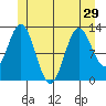 Morse Cove tide chart for Tuesday, June 29, 2021