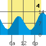 Morse Cove tide chart for Friday, June 4, 2021