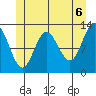 Morse Cove tide chart for Sunday, June 6, 2021