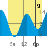 Morse Cove tide chart for Wednesday, June 9, 2021
