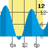 Morse Cove tide chart for Monday, July 12, 2021