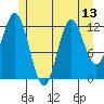 Morse Cove tide chart for Tuesday, July 13, 2021
